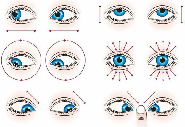 Gymnastik zur Wiederherstellung der Augen
